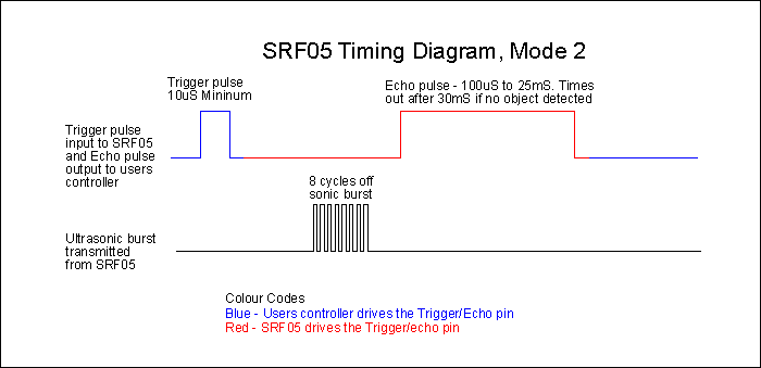 DEV-SRF05-tmb.gif