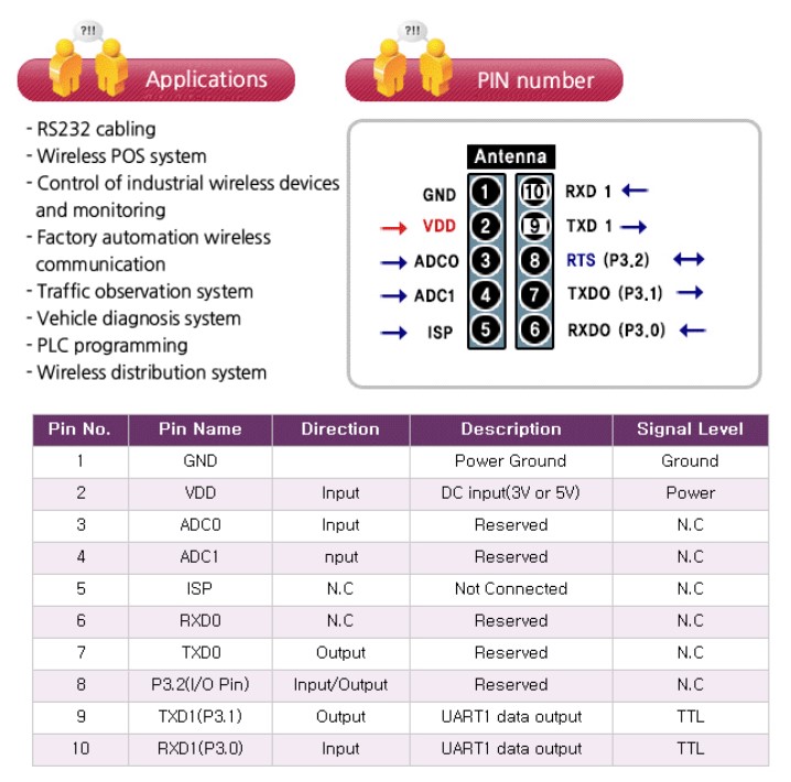 ZBS-100 description of pins